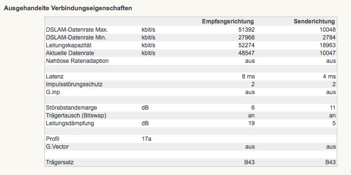 Ausgehandelte Verbindungseigenschaften der Fritzbox
