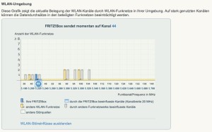 WLAN-Funkkanal inkl. Störungen in der Umgebung.